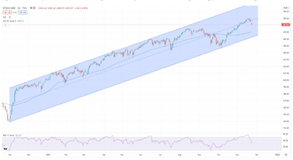 Мировые рынки перешли к коррекции